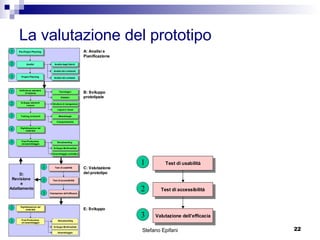 La valutazione del prototipo Storyboarding Storyboarding 