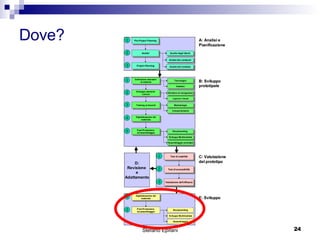 Dove? Storyboarding Storyboarding 