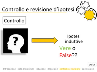 Controllo e revisione d’ipotesi Vere  o   False ?? Introduzione - ciclo inferenziale - induzione - deduzione -  controllo   e   revisione   - conclusione Ipotesi induttive 10/14 Controllo 