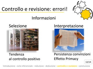 Controllo e revisione: errori! Introduzione - ciclo inferenziale - induzione - deduzione -  controllo e revisione  - conclusione Selezione Interpretazione Tendenza  al controllo positivo Persistenza convinzioni  Effetto Primacy 12/14 Informazioni 