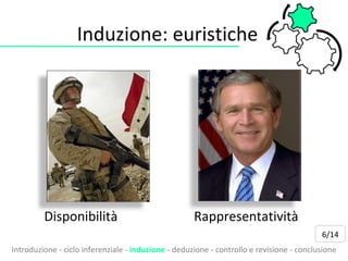 Induzione: euristiche Introduzione - ciclo inferenziale -  induzione  - deduzione - controllo e revisione - conclusione Disponibilità Rappresentatività 6/14 