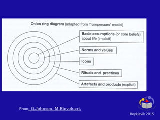 Reykjavik 2015
From: G.Johnson, M.Rinvolucri,
 