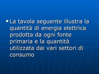 La tavola seguente illustra la quantità di energia elettrica prodotta da ogni fonte primaria e la quantità utilizzata dai vari settori di consumo   