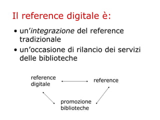 Il reference digitale è: un’ integrazione  del reference tradizionale un’occasione di rilancio dei servizi delle biblioteche reference digitale reference promozione biblioteche 
