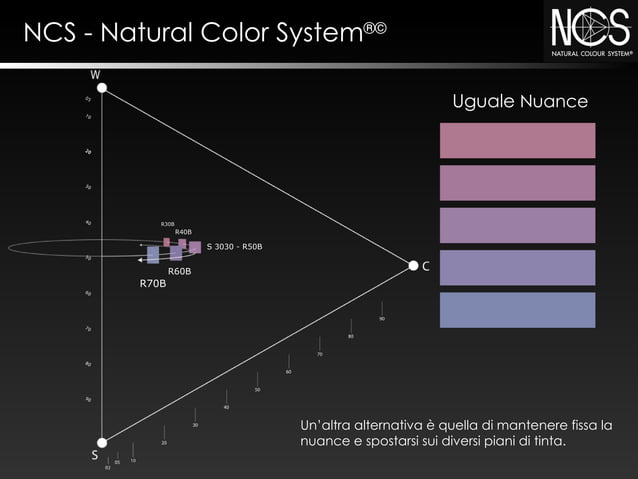 Sistema cromatico NCS - Natural Colour System | PPT