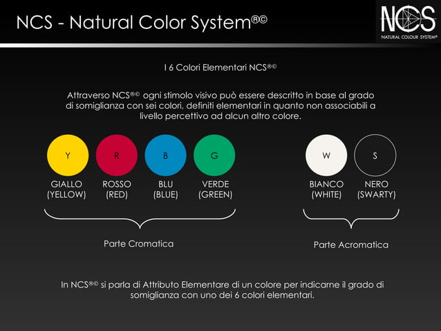 Sistema cromatico NCS - Natural Colour System | PPT