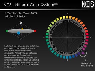 Sistema cromatico NCS - Natural Colour System | PPT