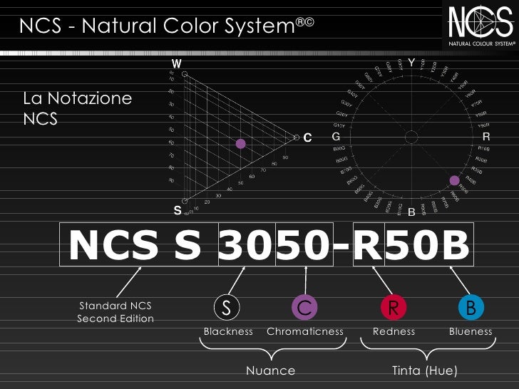 Sistema Cromatico Ncs Natural Colour System NCS Natural Color System