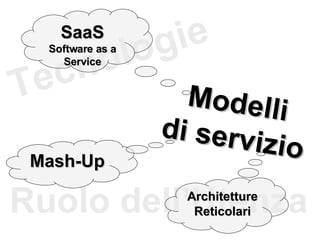 Tecnologie Modelli di servizio Ruolo dell’Utenza SaaS Software as a Service Mash-Up Architetture Reticolari 