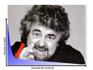 Numero di utenti Quantità dei contenuti 