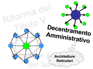 Riforma del Titolo V Decentramento Amministrativo Gestione Associata dei Servizi Architetture Reticolari 
