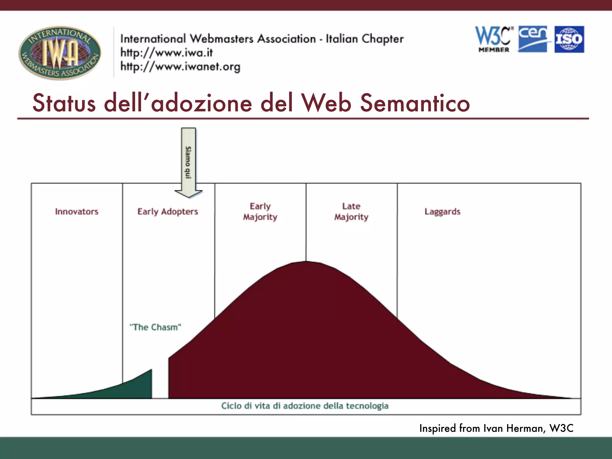 Il Web Del Futuro Visioni E Idee Sul Web Semantico