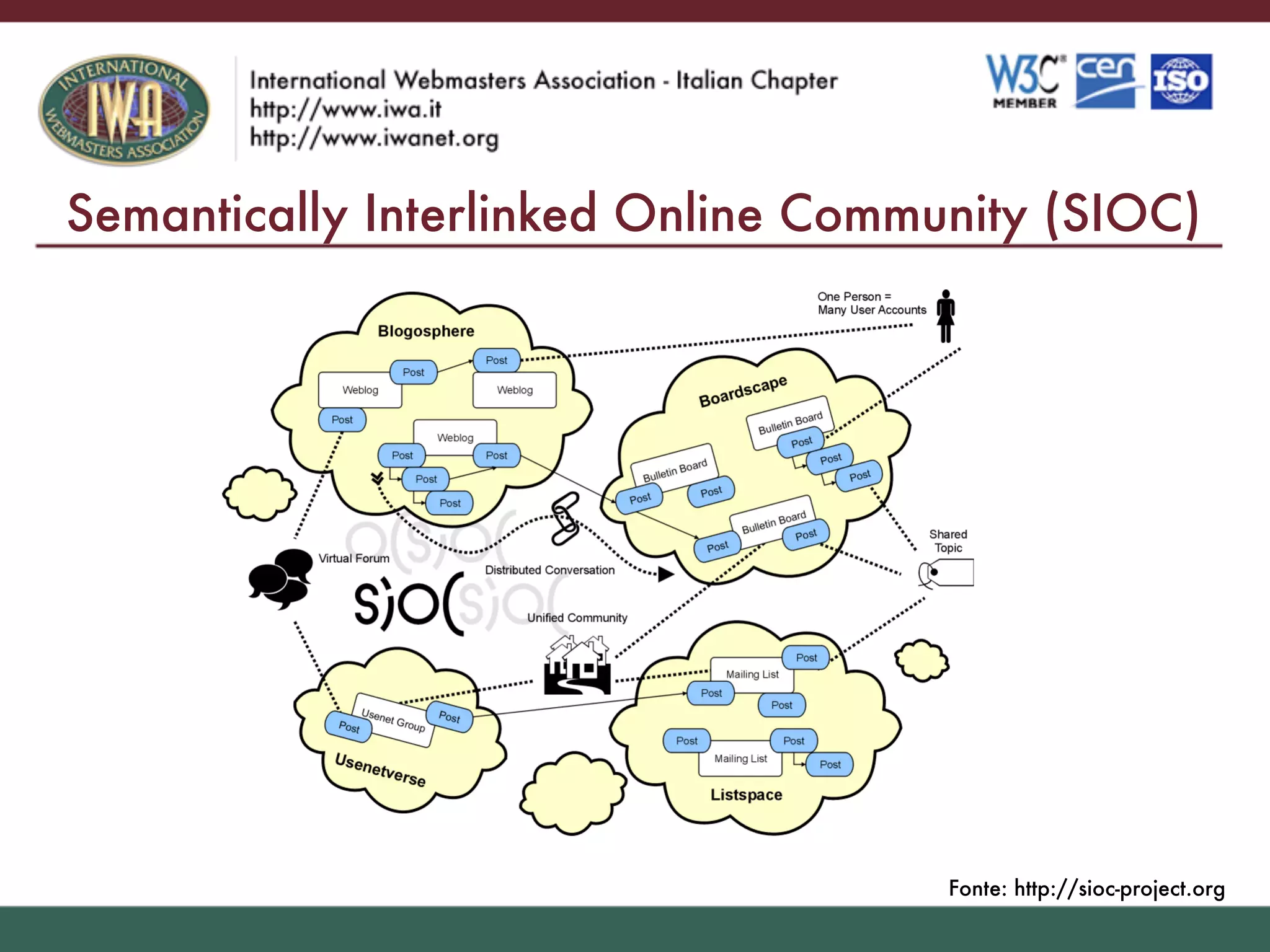 Il Web Del Futuro Visioni E Idee Sul Web Semantico