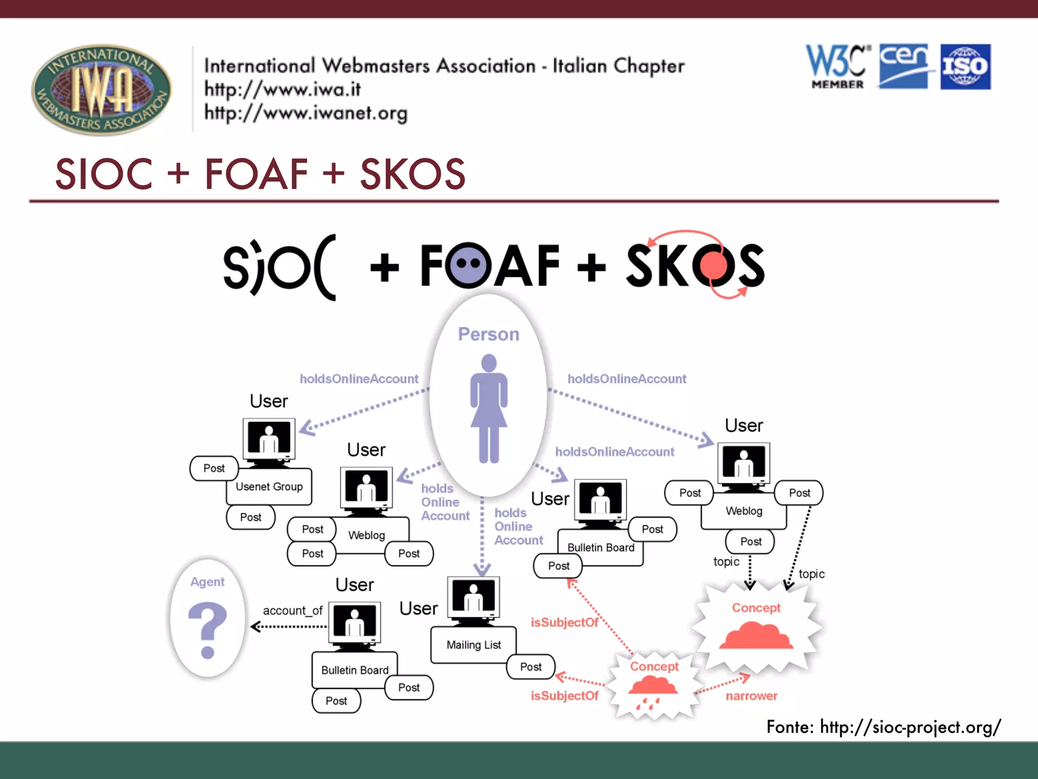 Il Web Del Futuro Visioni E Idee Sul Web Semantico