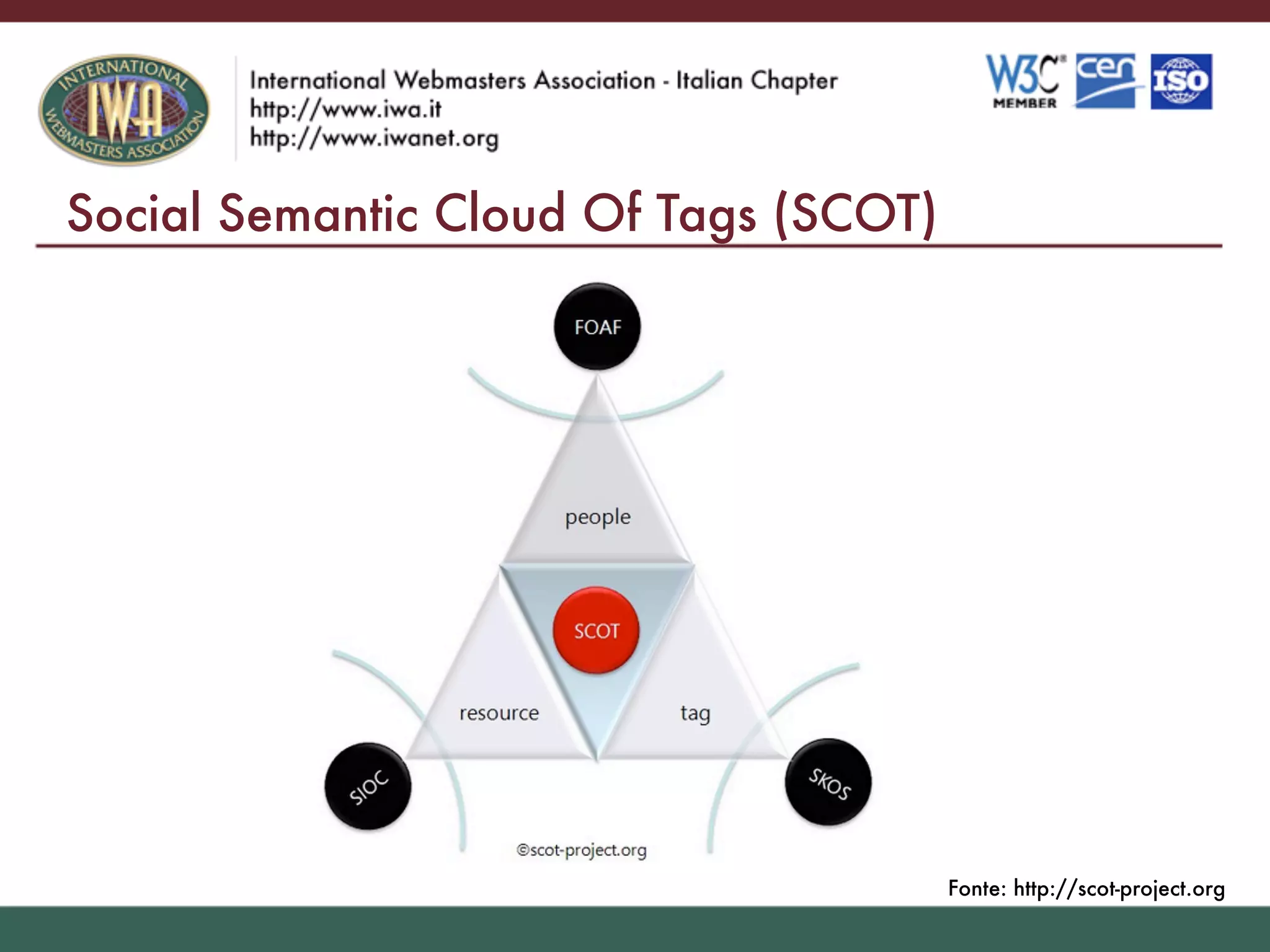 Il Web Del Futuro Visioni E Idee Sul Web Semantico