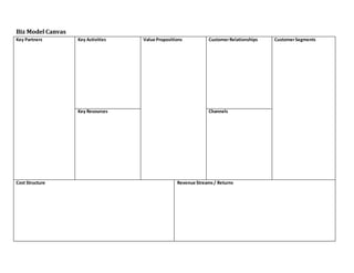 Biz Model Canvas 
Key Partners 
Key Activities 
Value Propositions 
Customer Relationships 
Customer Segments 
Key Resources 
Channels 
Cost Structure 
Revenue Streams / Returns 
 