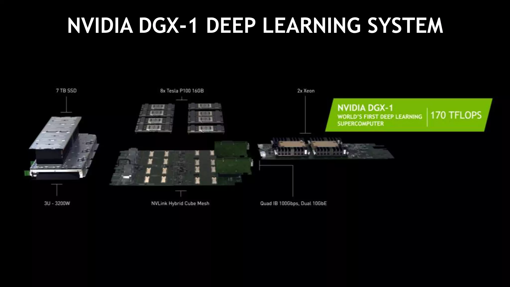 NVIDIA DGX-1 DEEP LEARNING SYSTEM
 