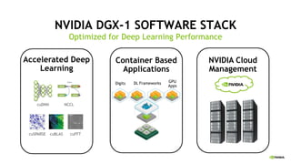 Deep Learning Update May 2016 | PDF
