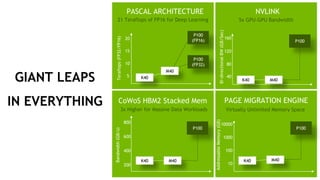 Deep Learning Update May 2016 | PDF