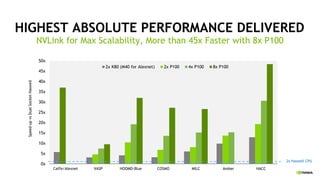 Deep Learning Update May 2016 | PDF