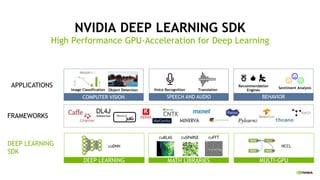 Deep Learning Update May 2016 | PDF