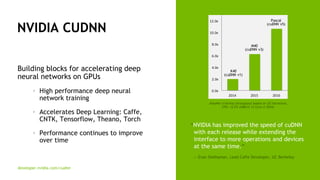 Deep Learning Update May 2016 | PDF