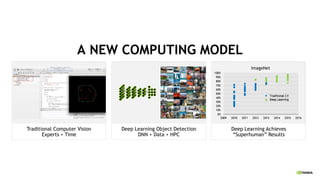 Deep Learning Update May 2016 | PDF
