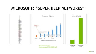 Deep Learning Update May 2016 | PDF