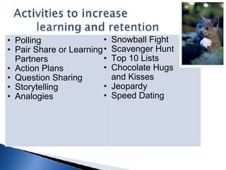 Polling Pair Share or Learning Partners Action Plans Question Sharing Storytelling Analogies Snowball Fight Scavenger Hunt Top 10 Lists Chocolate Hugs and Kisses Jeopardy Speed Dating  