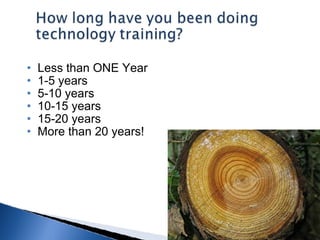 Less than ONE Year 1-5 years 5-10 years 10-15 years 15-20 years More than 20 years! 