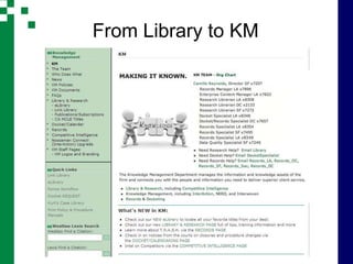 From Library to KM
 