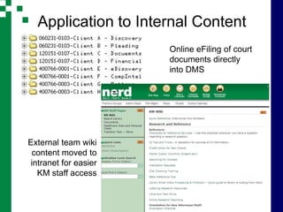 Application to Internal Content
                       Online eFiling of court
                       documents directly
                       into DMS




External team wiki
 content moved to
 intranet for easier
   KM staff access
 