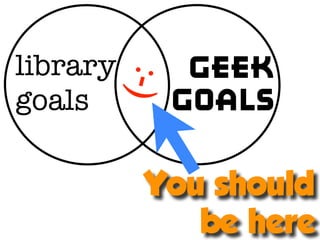 library       geek

          : -)
goals        goals


           You should
              be here
 
