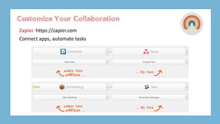 Customize Your Collaboration
Zapier https://zapier.com
Connect apps, automate tasks
 