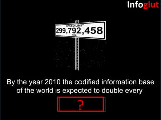 Slide:  the Info glut By the year 2010 the codified information base of the world is expected to double every  ? http://www.rpi.edu/dept/phys/ScIT/InformationTransfer/reflrefr/rr_content/images/space_sign_small_2.gif 