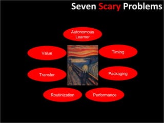 Slide:  Seven  Scary  Problems Autonomous Learner Timing Packaging Performance Routinization Value Transfer 