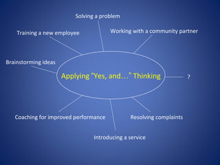 Solving a problem

    Training a new employee            Working with a community partner




Brainstorming ideas

                      Applying “Yes, and…” Thinking                  ?




   Coaching for improved performance          Resolving complaints


                                Introducing a service
 
