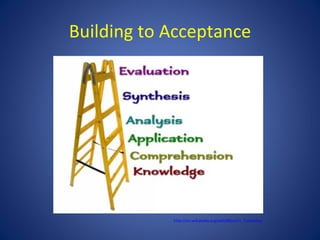 Building to Acceptance




            http://en.wikipedia.org/wiki/Bloom's_Taxonomy
 