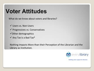 Voter Attitudes
What do we know about voters and libraries?

 Users vs. Non-Users
 Progressives vs. Conservatives
Other...