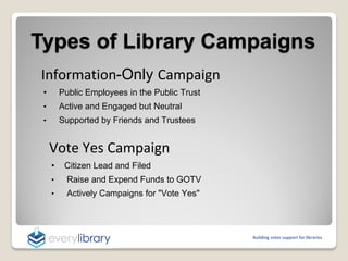 Types of Library Campaigns
Information-Only Campaign
•

Public Employees in the Public Trust

•

Active and Engaged but Ne...