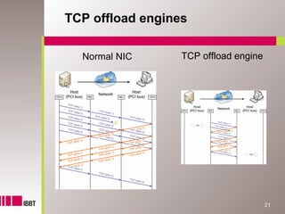 TCP offload engines

  Normal NIC      TCP offload engine




                                       21
 