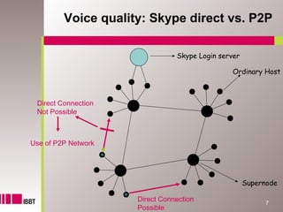 Voice quality: Skype direct vs. P2P

                                Skype Login server

                                                Ordinary Host



 Direct Connection
 Not Possible



Use of P2P Network




                                                     Supernode

                     Direct Connection                     7
                     Possible
 