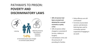 PATHWAYS TO PRISON:
POVERTY AND
DISCRIMINATORY LAWS
• 34% of women had
been arrested and
detained for survival
economic or...