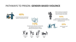 PATHWAYS TO PRISON: GENDER-BASED VIOLENCE
 