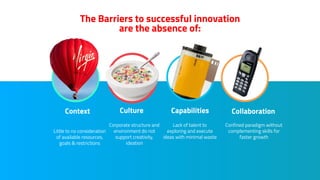 The Barriers to successful innovation
are the absence of:
Little to no consideration
of available resources,
goals & restrictions
Corporate structure and
environment do not
support creativity,
ideation
Lack of talent to
exploring and execute
ideas with minimal waste
Confined paradigm without
complementing skills for
faster growth
Context Culture Capabilities Collaboration
 