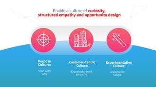 Start with
why
Grassroots-level
empathy
Lessons not
failure
Enable a culture of curiosity,
structured empathy and opportunity design
Experimentation
Culture:
Customer-Centric
Culture:
Purpose
Culture:
 