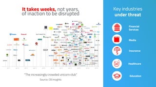 Financial
Services
Insurance
Education
Media
Healthcare
It takes weeks, not years,
of inaction to be disrupted
Key industries
under threat
“The increasingly crowded unicorn club”
Source: CB Insights
 