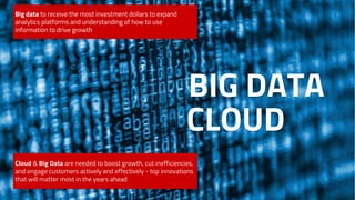 Big data to receive the most investment dollars to expand
analytics platforms and understanding of how to use
information to drive growth
Cloud & Big Data are needed to boost growth, cut inefficiencies,
and engage customers actively and effectively - top innovations
that will matter most in the years ahead
CLOUD
BIG DATA
 