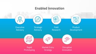 Enabled Innovation
Executive
Advisory
Strategic
Advisory
Field
Research
Product
Development
Rapid
Prototyping
Market Entry
Strategy
Disruptive
Innovation
 