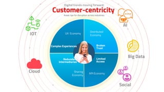 Complex Experiences Broken
Trust
Limited
Access
Redundant
Intermediaries
UX Economy
Distributed
Economy
API Economy
Sharing
Economy
Digital trends moving forward:
Customer-centricity
Cloud
IOT
AI
Big Data
Social
Areas ripe for disruption across industries:
 